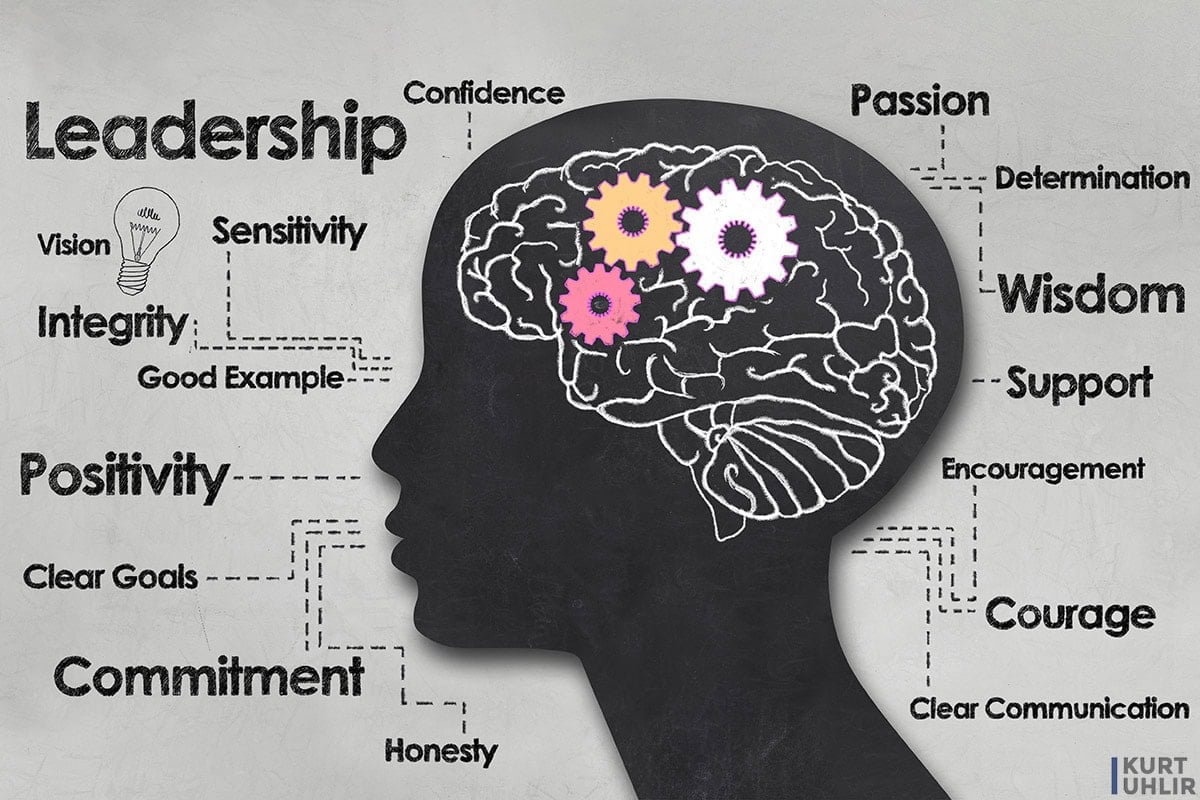 components of good leaders
