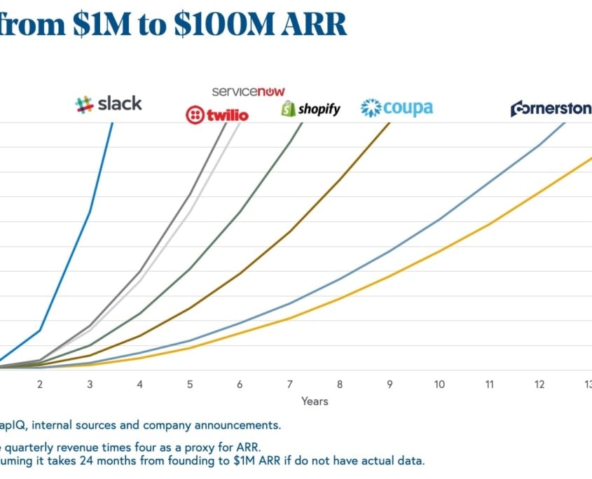 ARR growth rate - hypergrowth companies