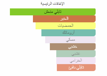 سوفاج ديور الوصف