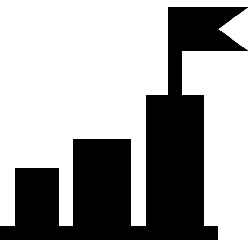 student travel objectives