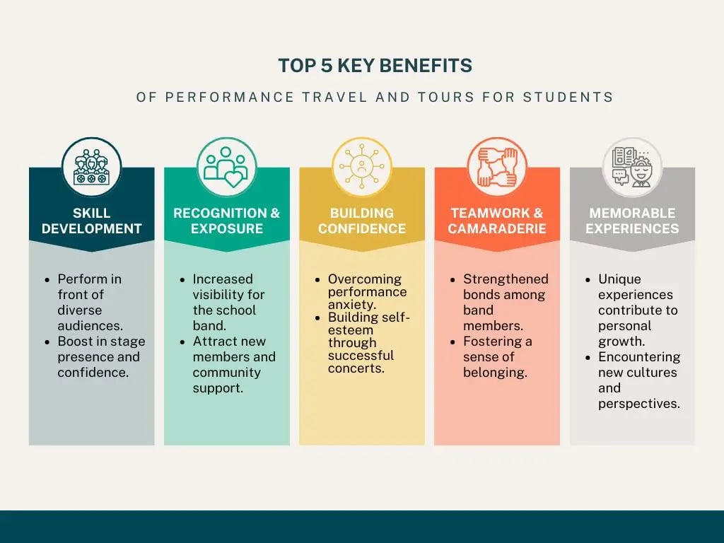 Top 5 benefits of music performance travel and tours img-3