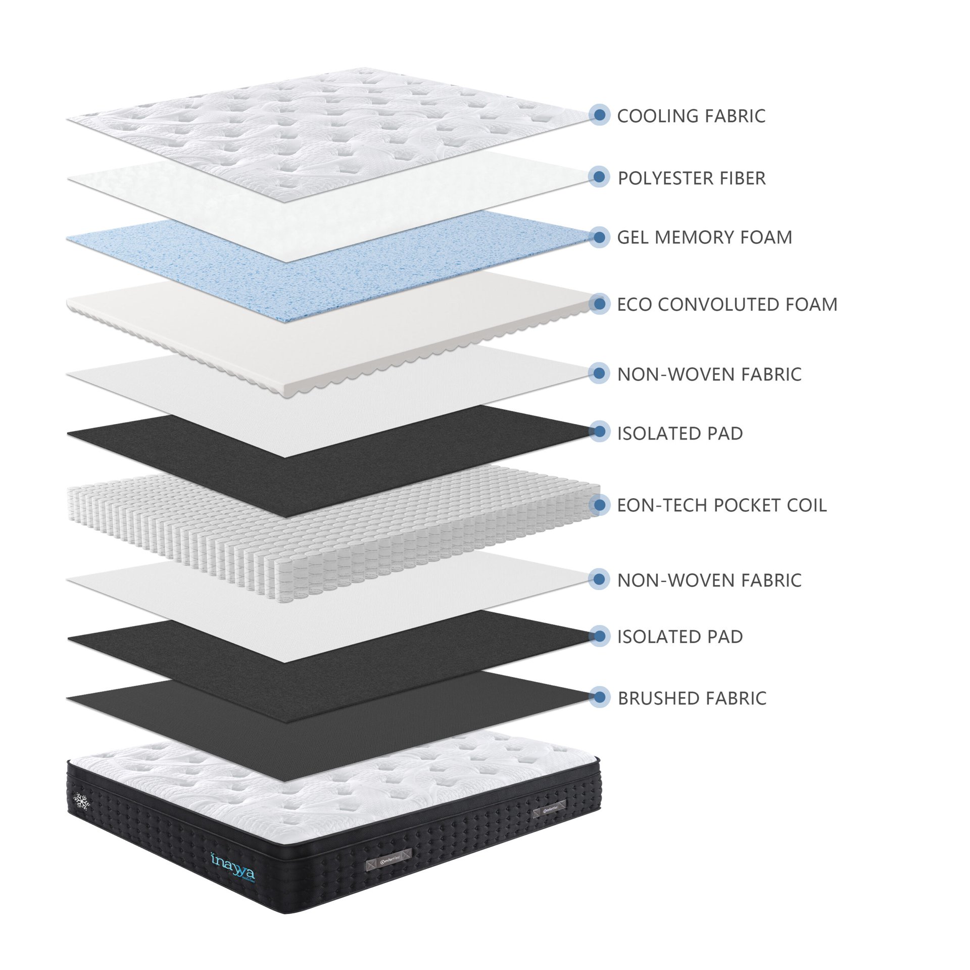 Matelas Inayya Confort Rest - 120x190 – Image 2