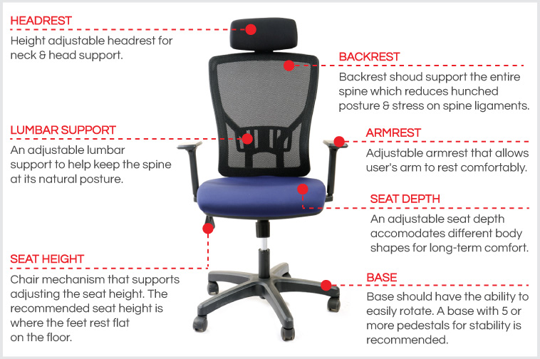 A-good-office-chair-ergonomic