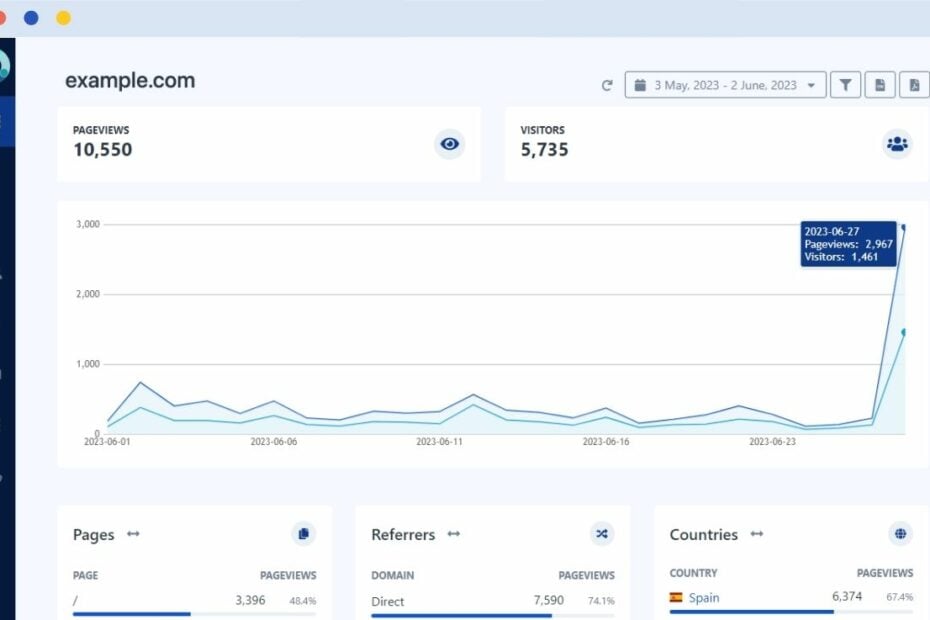 Overtracking Analytics