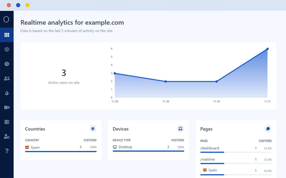 Datos en tiempo real en Overtracking