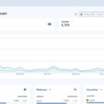 Overtracking: La alternativa a Google Analytics Overtracking Analytics