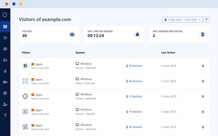 Comportamiento de usuarios en Overtracking
