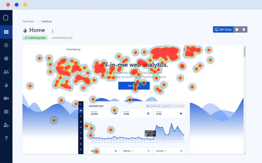 mapas de calor en Overtracking