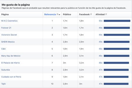 Estadísticas de publico en FB ¿Como-usar-Estadisticas-del-publico-de-Facebook-segmentar2