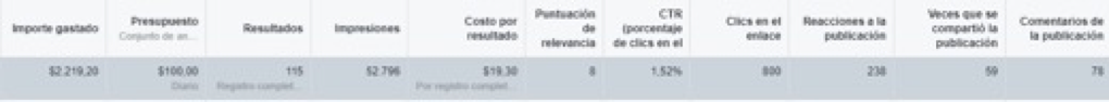 Cómo saber si tu anuncio de Facebook es exitoso ¿QUE-TOMAR-EN-CUENTA-PARA-TOMAR-DECISIONES-porcentaje