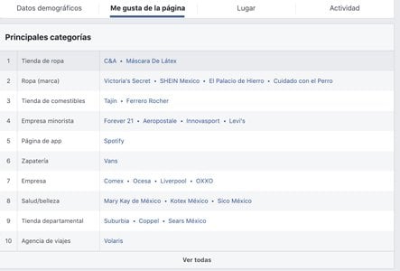 Estadísticas de publico en FB ¿Como-usar-Estadisticas-del-publico-de-Facebook-segmentar