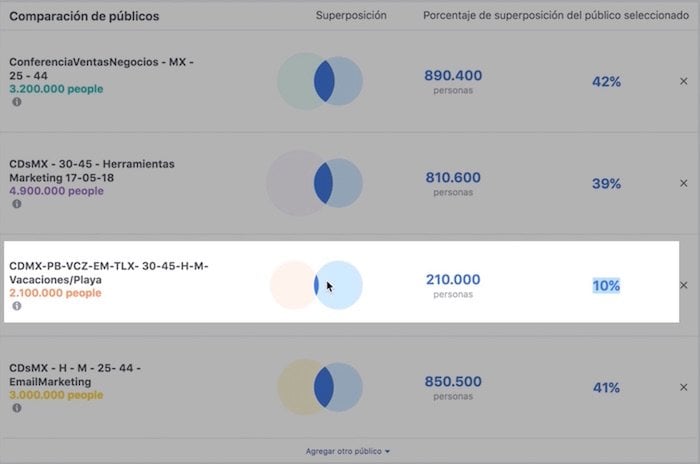 Entendiendo-la-superposicion-de-publicos-paso-a-paso-encuentra