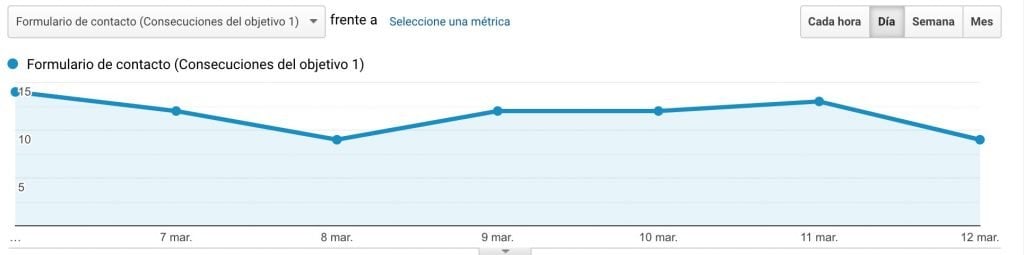 google analytics Google-Analytics-tiene-muchas-cosas-interesantes