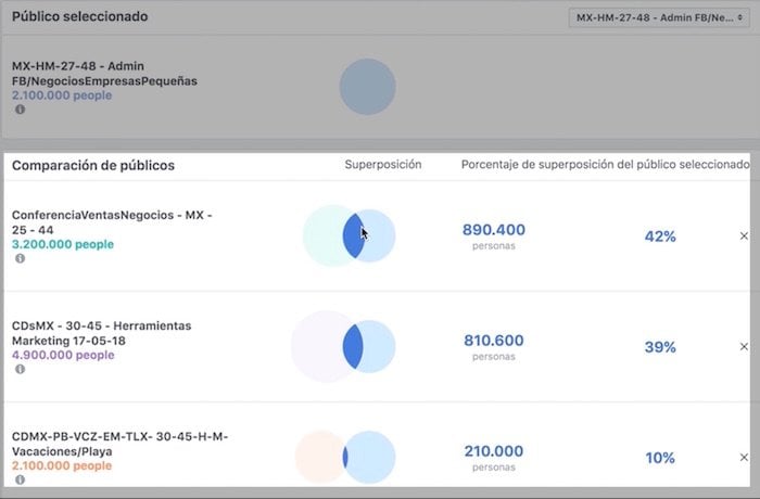 Entendiendo-la-superposicion-de-publicos-paso-a-paso-compara