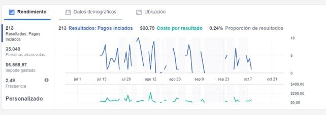¿Como-mejorar-las-metricas-para-superar-nuestro-record