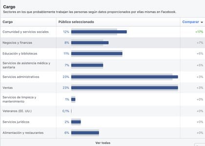 Estadísticas de publico en FB ¿Como-usar-Estadisticas-del-publico-de-Facebook-informacion