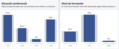Estadísticas de publico en FB ¿Como-usar-Estadisticas-del-publico-de-Facebook-punto