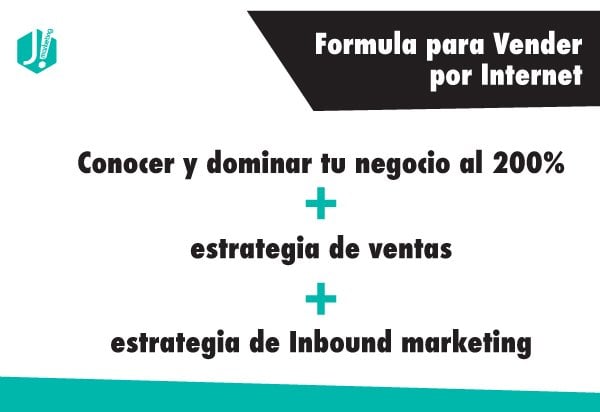 Formula para vender por internet fácilmente La-formula-perfecta-para-atraer-clientes-por-Internet-En-el-2018-1