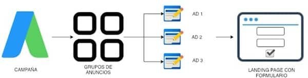 ESTRATEGIA-DE-PUBLICIDAD-EN-GOOGLE-ADS-PARA-EMPRESAS-DE-MANTENIMIENTO