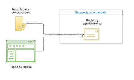 Campanas-de-registro