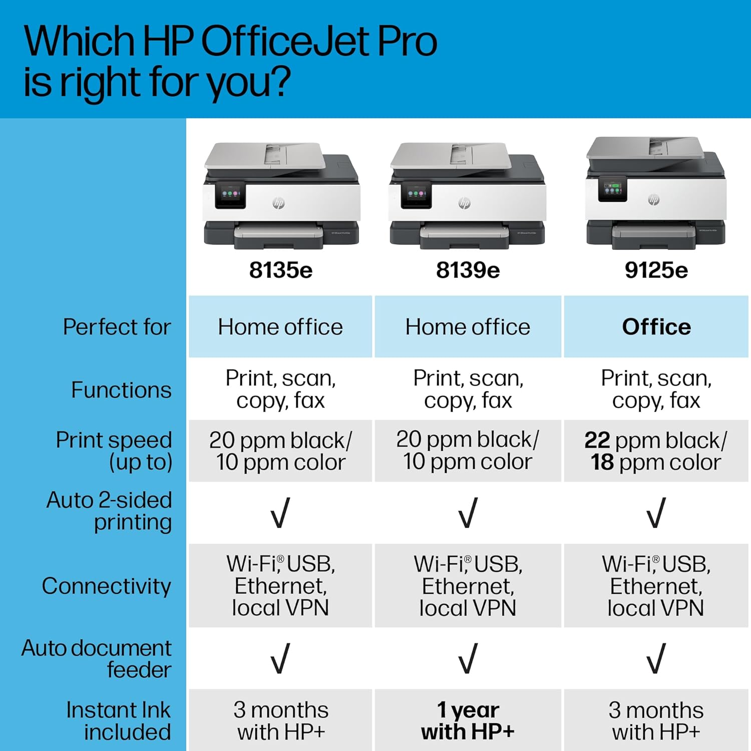 HP OfficeJet Pro 8139e Wireless All-in-One Color Inkjet Printer, Print, scan, Copy, fax, ADF, Duplex Printing Best-for-Home Office, 1 Year of Instant Ink Included - Image 2