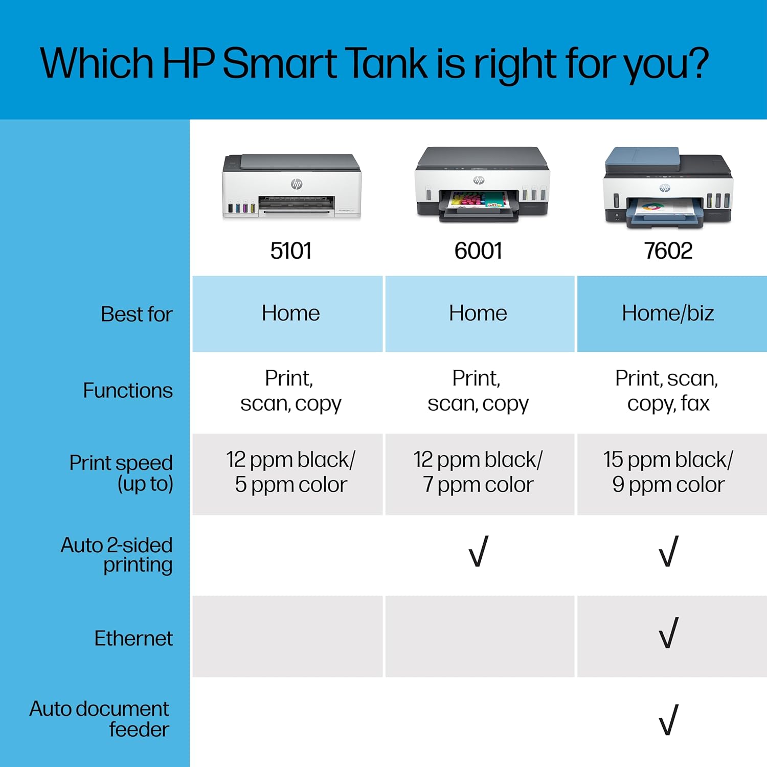 HP Smart -Tank 6001 Wireless Cartridge-Free all in one printer, this ink -tank printer comes with up to 2 years of ink included, with mobile print, scan, copy (2H0B9A) - Image 2