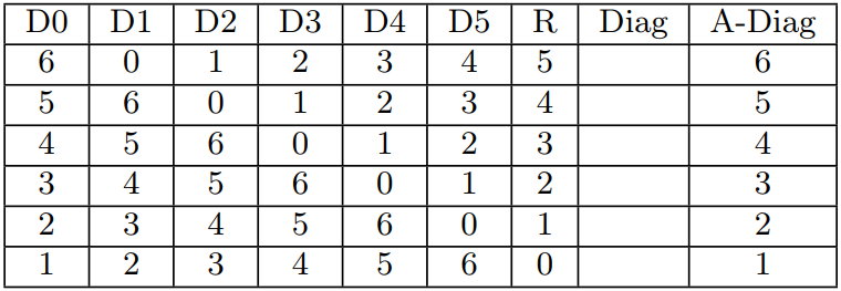 Ashampoo_Snap_2017.10.31_10h39m03s_004_ | Odzyskiwanie danych z macierzy Warszawa Anti-diagonal Parity Sets