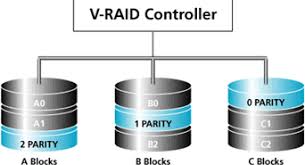 V-Raid | Odzyskiwanie danych z macierzy Warszawa V-Raid