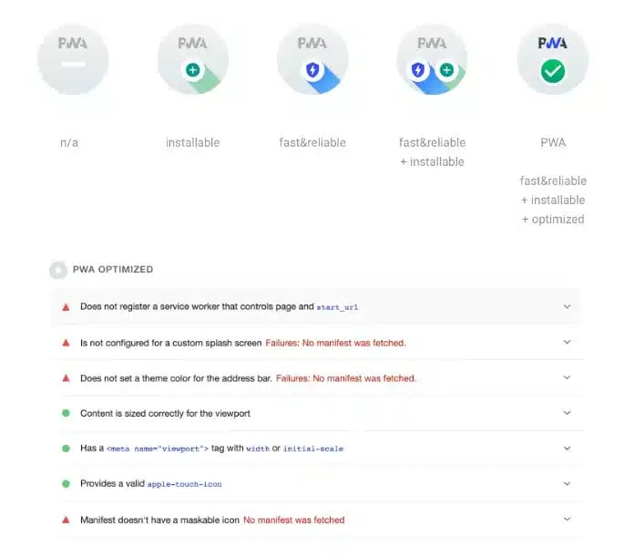 aplicación web progresiva