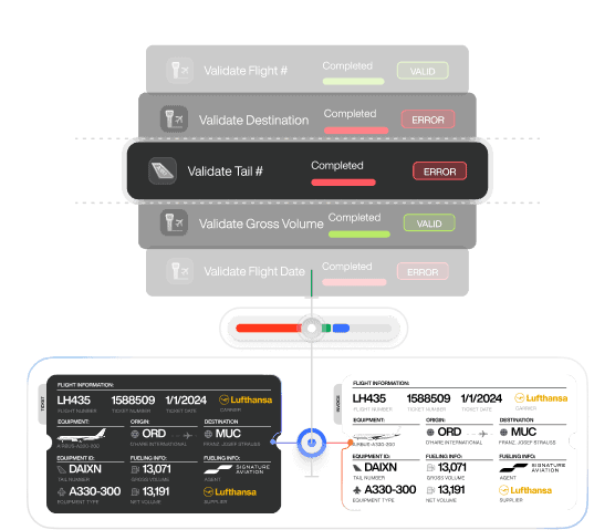 FuelCounter™ 6 aviation fuel ticket validation