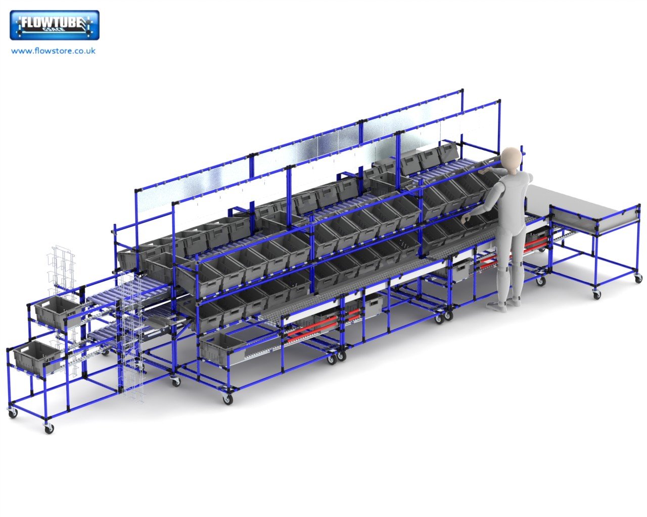 flow racks lean manufacturing