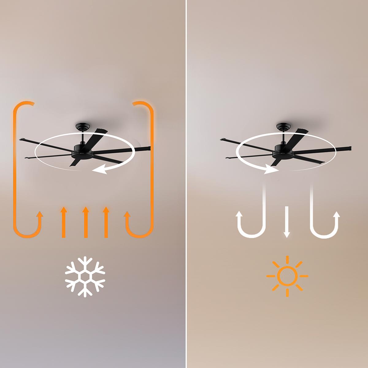 Ventilo Cecotec 6P Aero10000 Pro 254cm,noir &ndash; Image 4