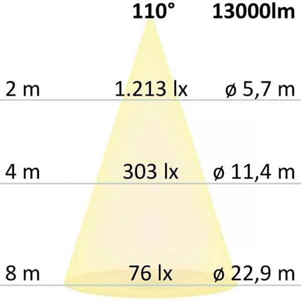 PROJECTEUR LED THOMSON 100W &ndash; Image 3