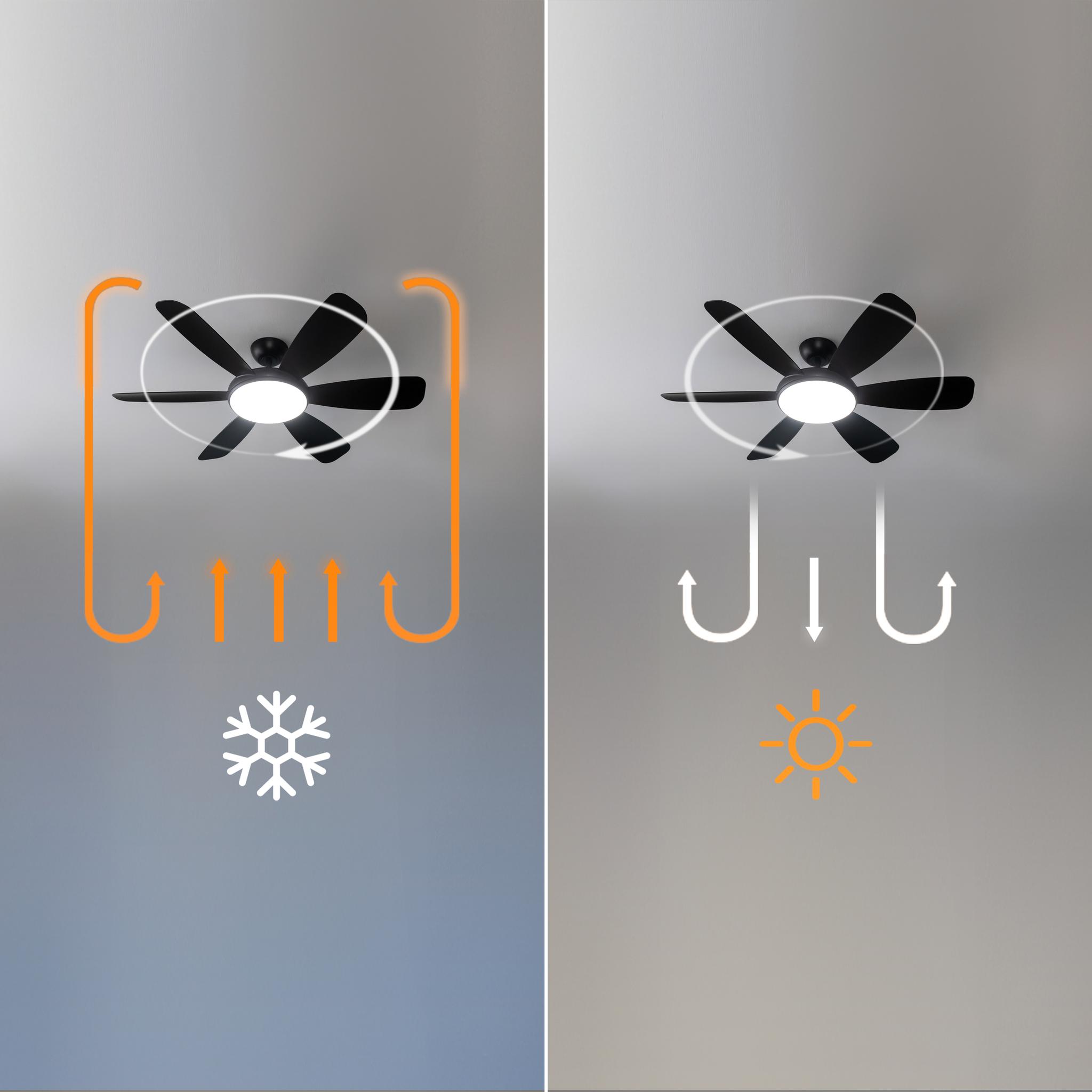 Ventilo Cecotec 6P Aero5200 Pro 32w CCT 132cm,noir &ndash; Image 2