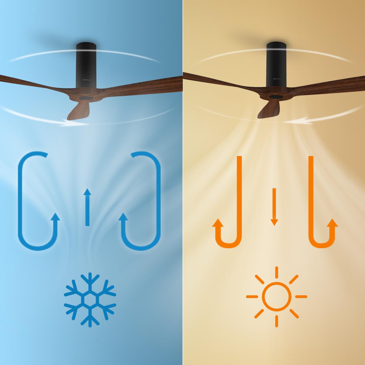 Ventilo 3P Aero 5500 &ndash; Image 3