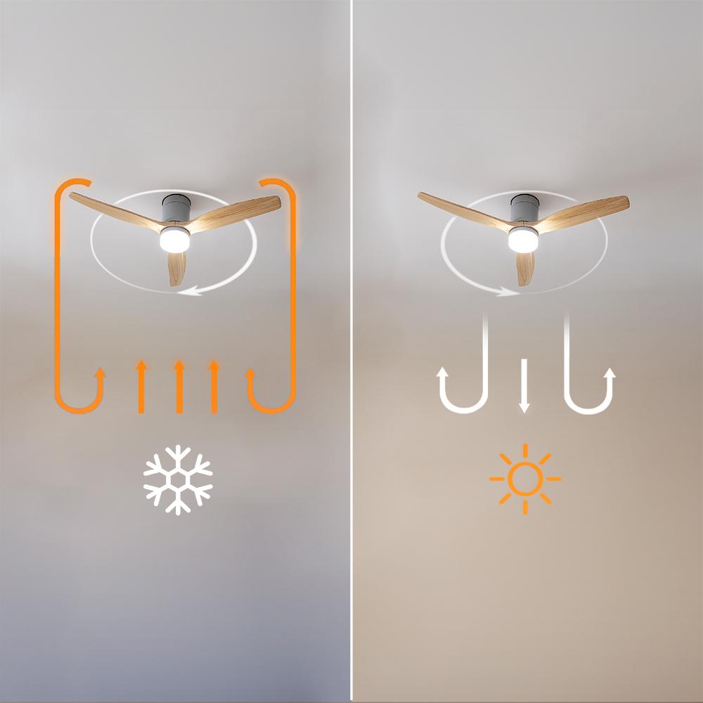 Ventilo 3P AERO5600 &ndash; Image 5