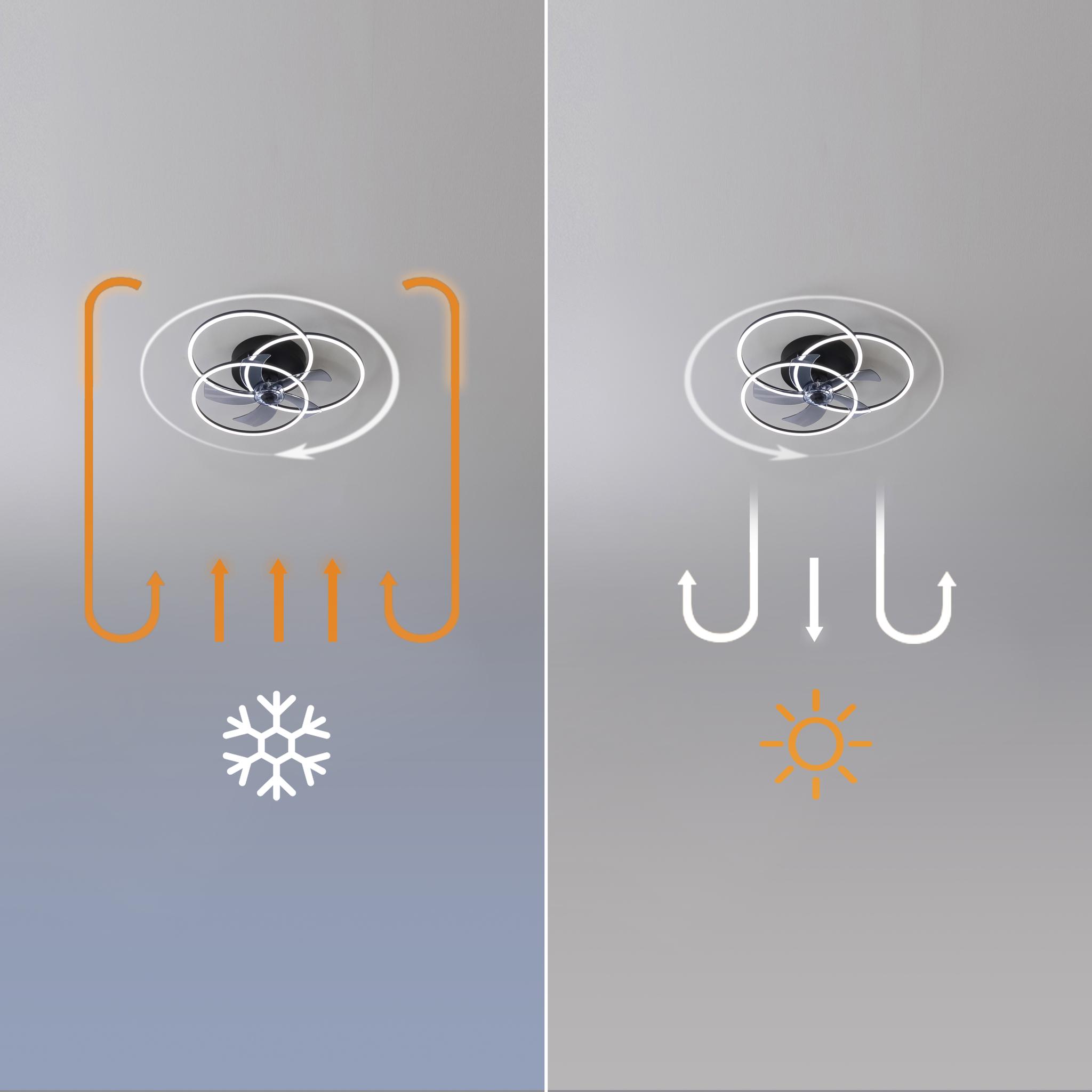 Ventilo Cecotec 5P LampAero670 Flowlight 40w CCT 65cm,noir &ndash; Image 3