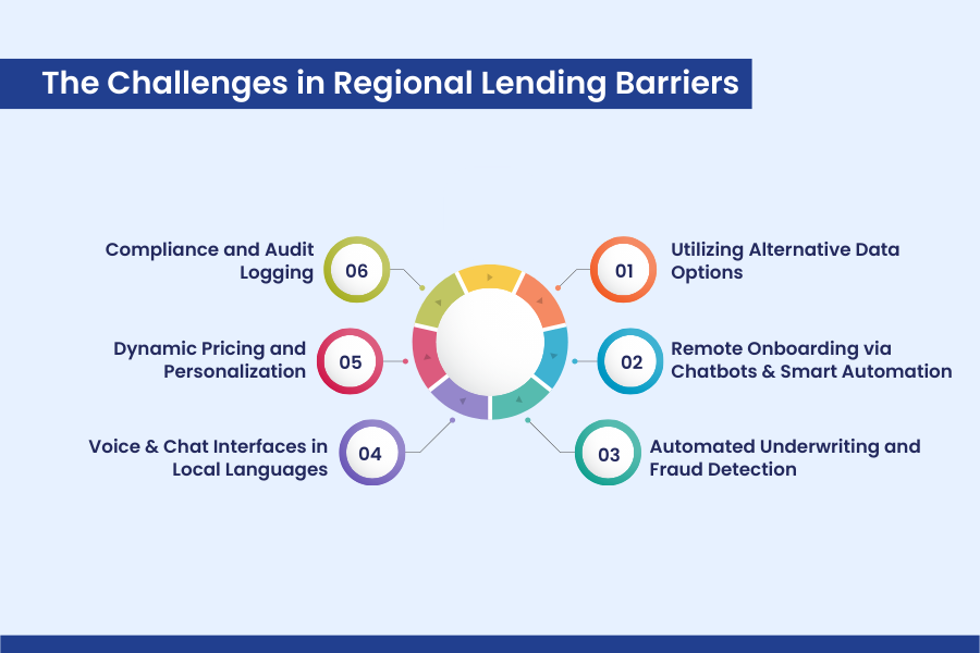 How AI Lending Platforms Tackle Regional Lending Barriers