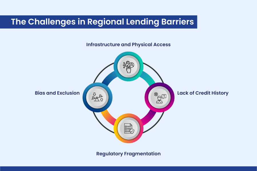 The Challenges in Regional Lending Barriers