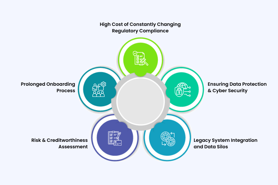 Onboarding-NBFC Customers