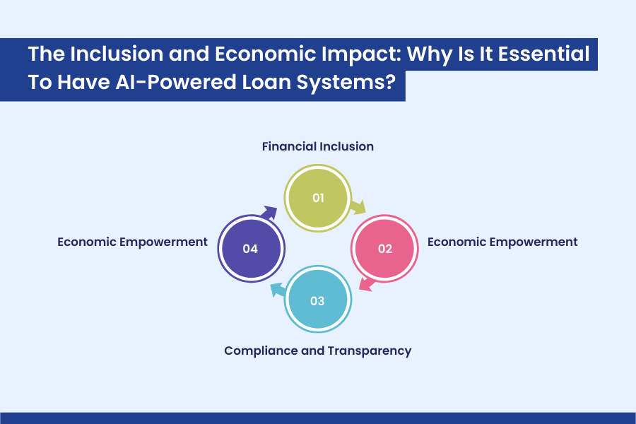 The Inclusion and Economic Impact_ Why Is It Essential To Have AI-Powered Loan Systems