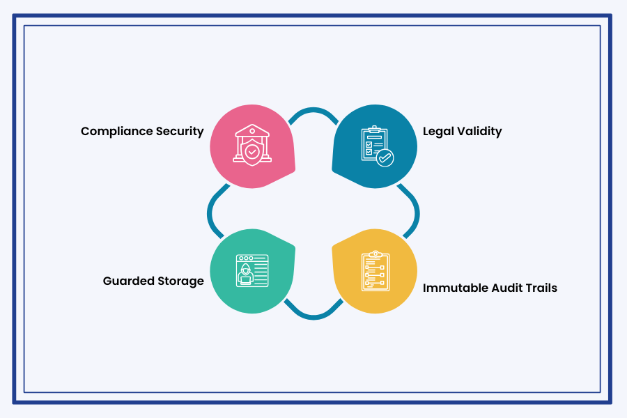 Risk & Compliance Control