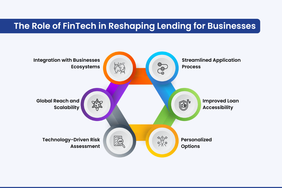 Shaping the Future of Digital Lending