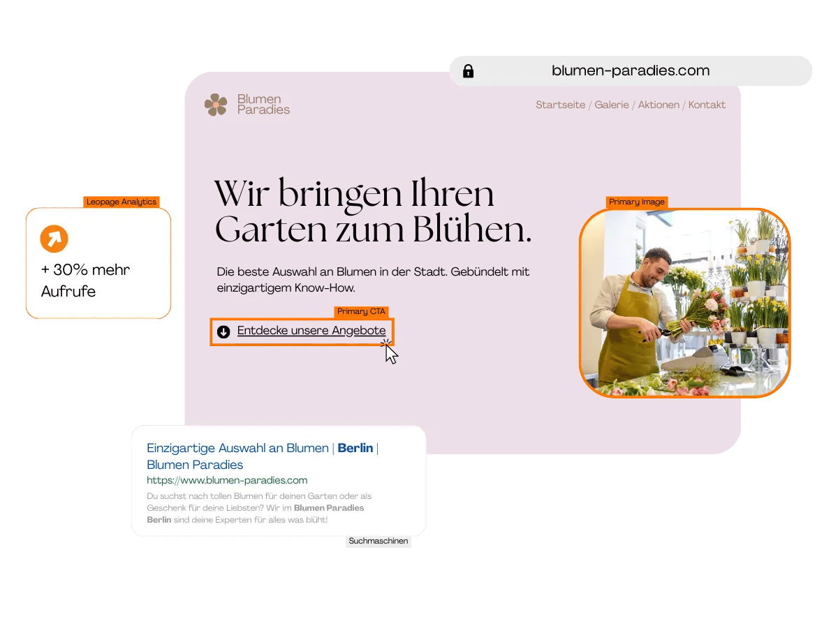 Screenshot einer Website für "Blumen Paradies" mit violettem Hintergrund, Blumenlogo, Navigationsmenü, hervorgehobener Schaltfläche "Entdecke unsere Angebote" und dem Bild einer Frau, die Blumen arrangiert. Ideal für diejenigen, die eine professionelle Website erstellen lassen wollen.