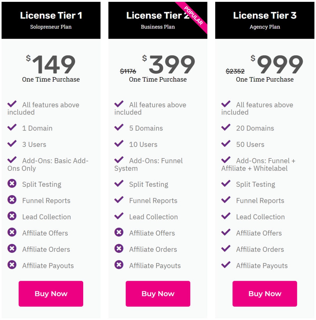 Kwikcart lifetime deal pricing