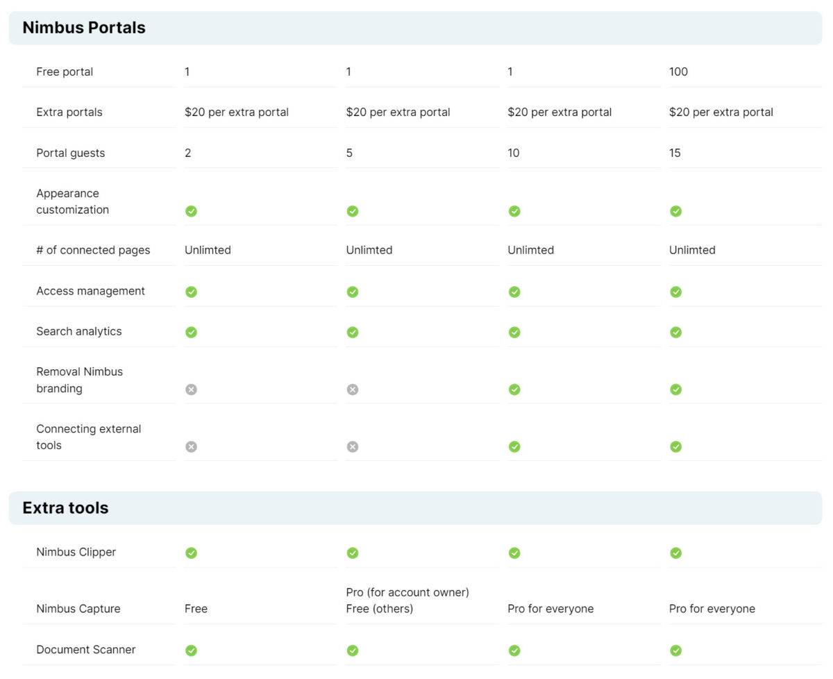 Nimbus Note Lifetime Deal Plans Compare 2