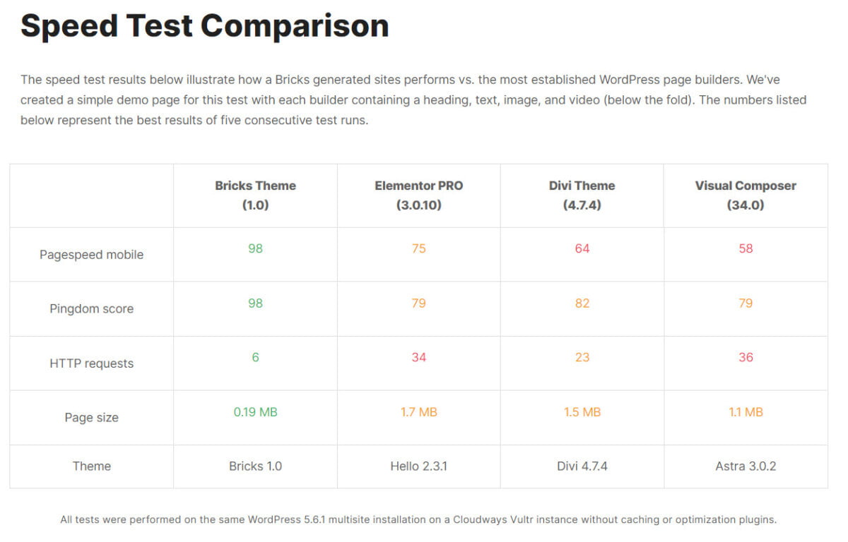 Bricks Builder Speed Comparison