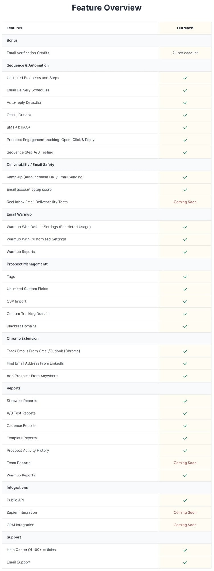 saleshandy lifetime deal image 3