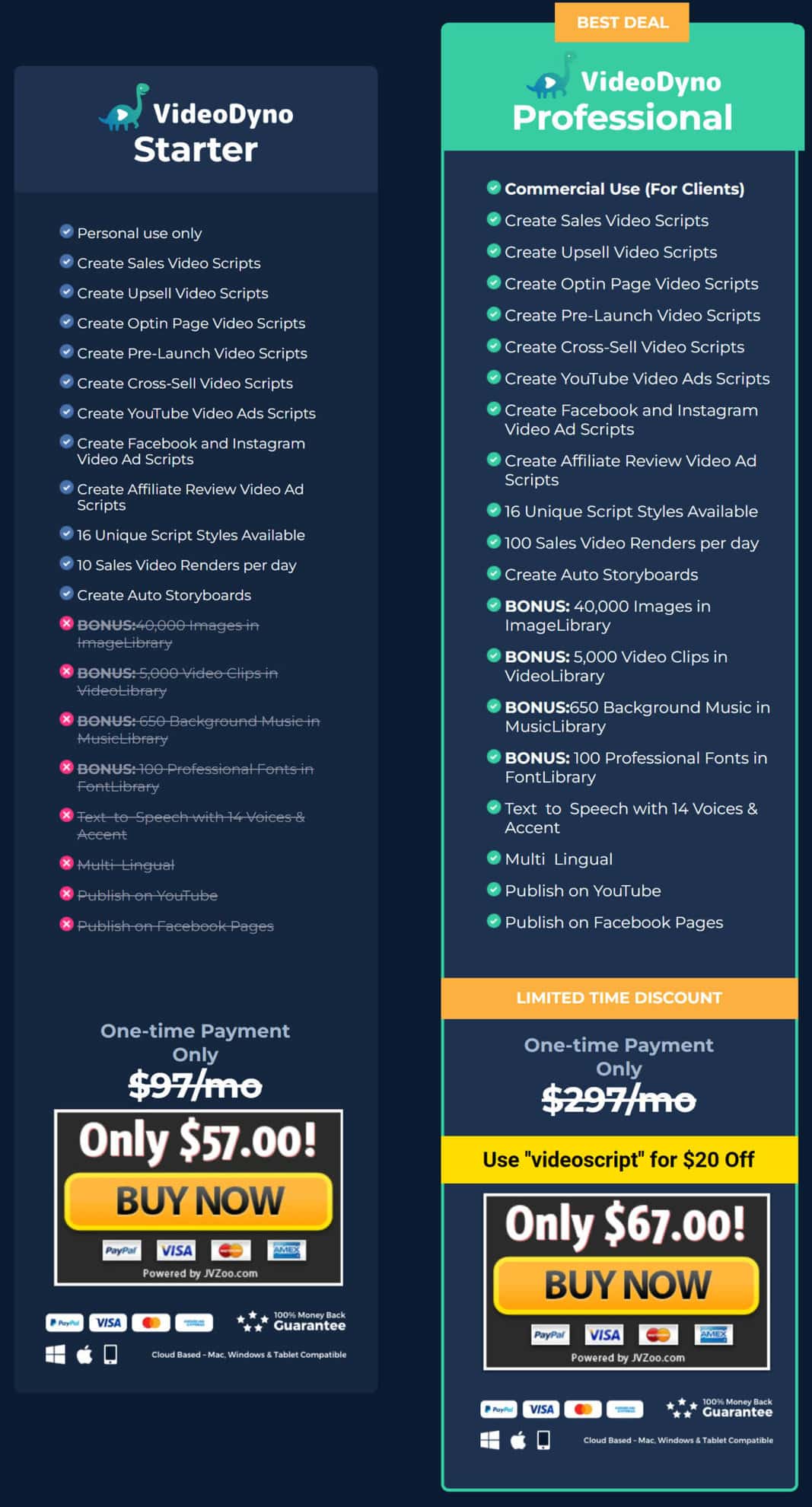 Videodyno lifetime deal pricing