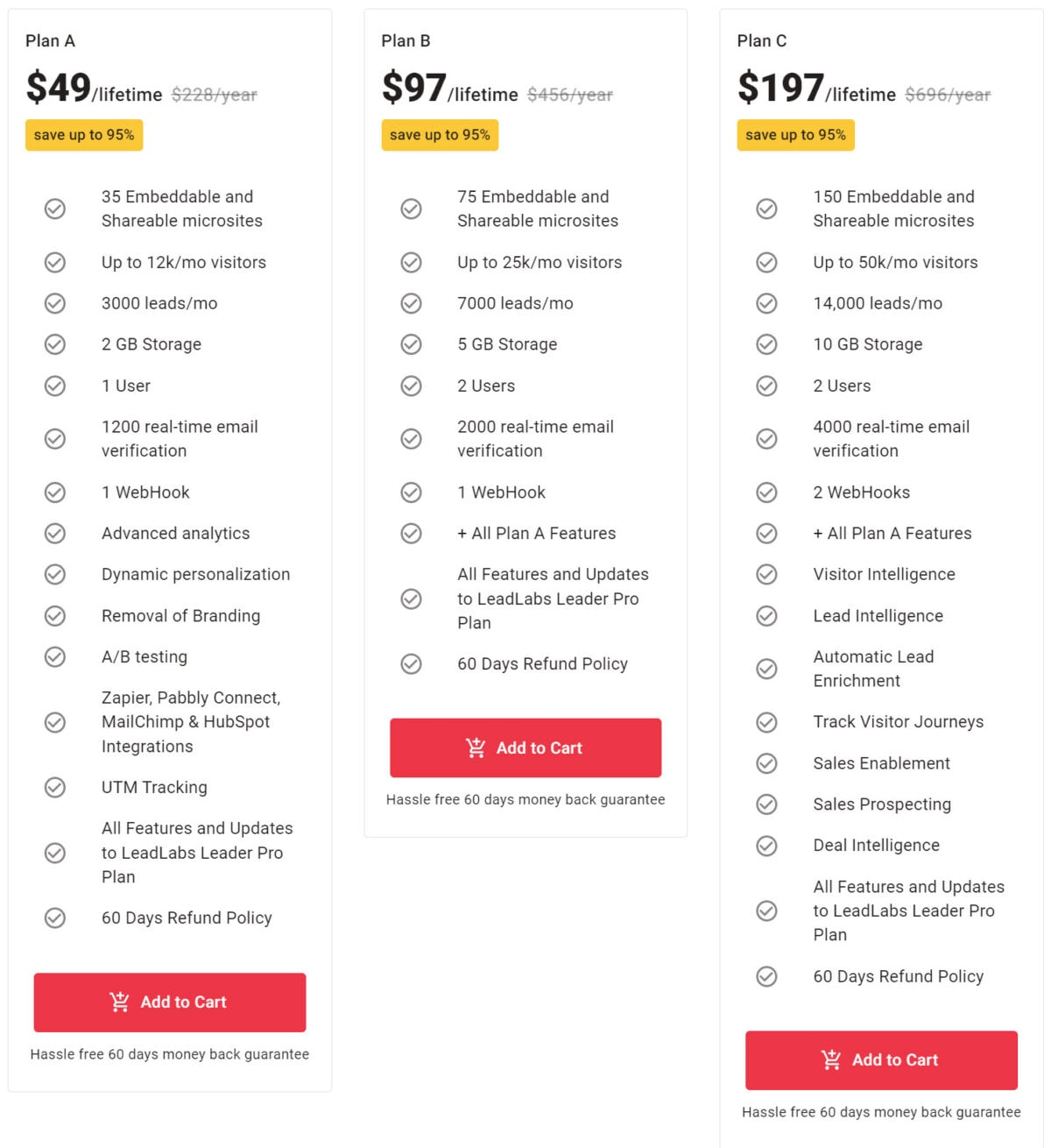 LeadLabs Lifetime Deal Pricing I